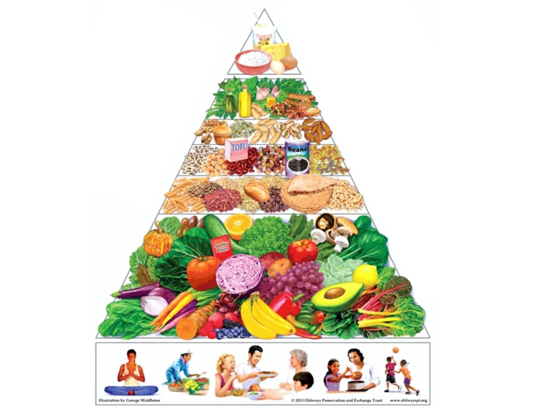 Proteínas vegetales